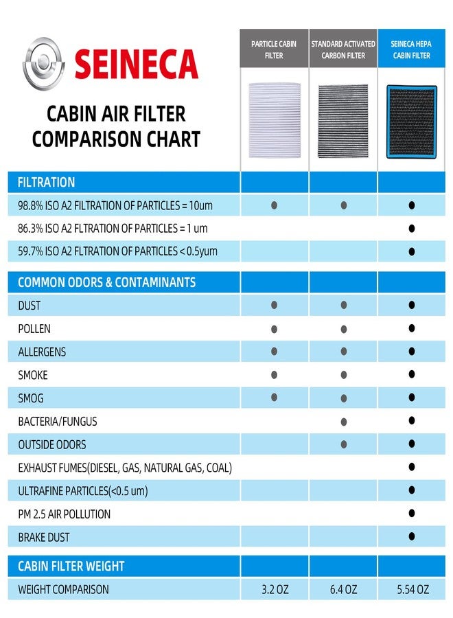 SEINECA CF10374 Cabin Air Filter Compatible with Toyota 05-23 Tacoma, Dodge 13-16 Dart, Pontiac 03-08 Vibe Replaces #87139YZZ09 OEM Replacement AC Filter with Carbon for Car Air Conditioner - Image 5